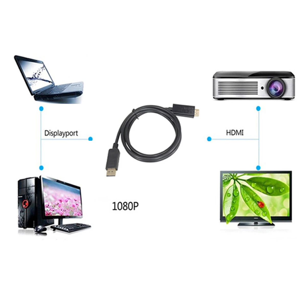 1080P 1 8 м/6 футов порт дисплея DP в HDMI-совместимый кабель-адаптер с позолоченным