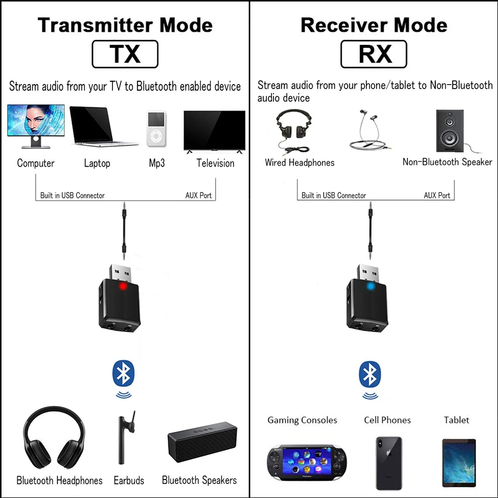 Bluetooth адаптер USB 5 0 dongle передатчик приемник 3 в 1 для ТВ ПК наушников iphone дома стерео