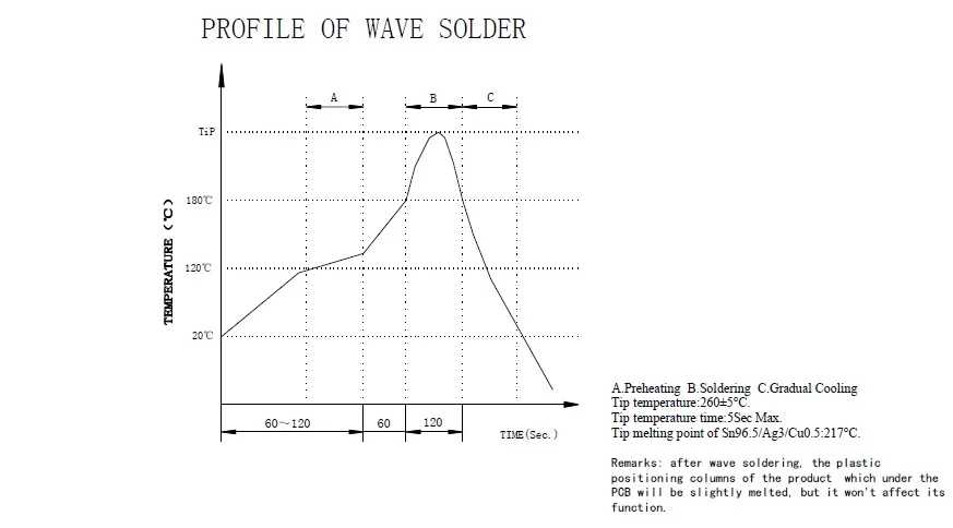 1 шт. RJ45 порт экранированный модульный магнит PCB Jack EMI светодиодный зеленый желтый