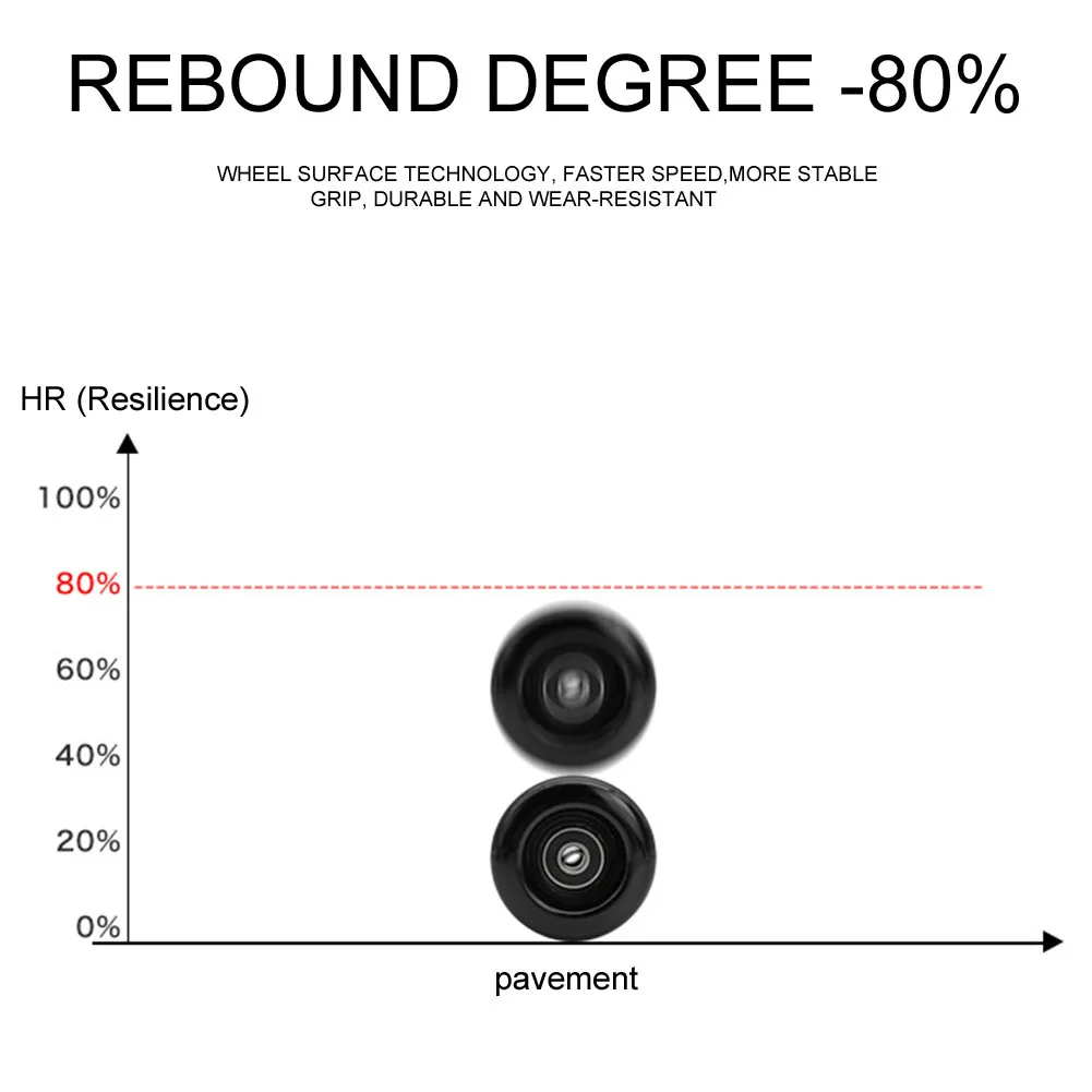 

8pcs With Bearing Wear Resistant 82A Sliding High Hardness For Adults Kids Silent Outdoor Indoor Double Row Roller Skate Wheels