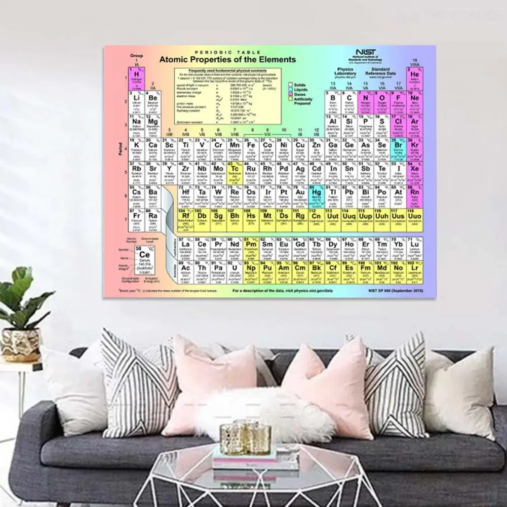 Периодической таблицы элементов диаграммы химический плакат на научную