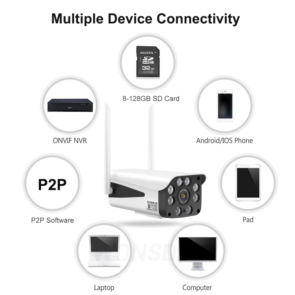 Wonsdar 4G 3g sim-карта камера 5MP 1080P HD wifi IP Bullet камера 1080P наружная безопасность двухстороннее аудио наблюдение P2P CamHi