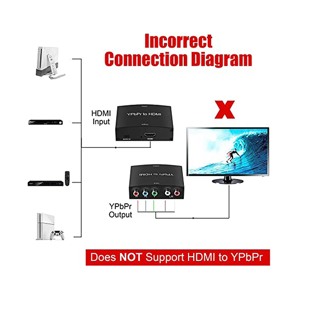 Адаптер YPBPR в HDMI совместимый с Smart TV аксессуары для