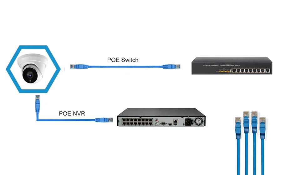 Hikvision совместимая 5MP револьверная купольная камера безопасности IPC-D350 наружная 5 мегапиксельная камера видеонаблюдения ip-камеры с питанием по PoE с 30M IR