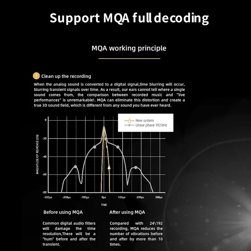 SMSL SD 9 MQA полное декодирование HIFI Сетевой музыкальный плеер SD9 поддержка DSD WAV APE FLAC