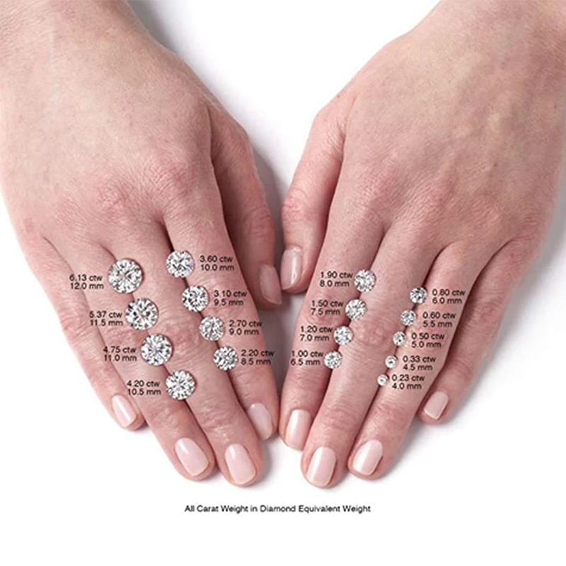 Муассанит DF бесцветный имитация алмаза Свободный Камень круглый бриллиант