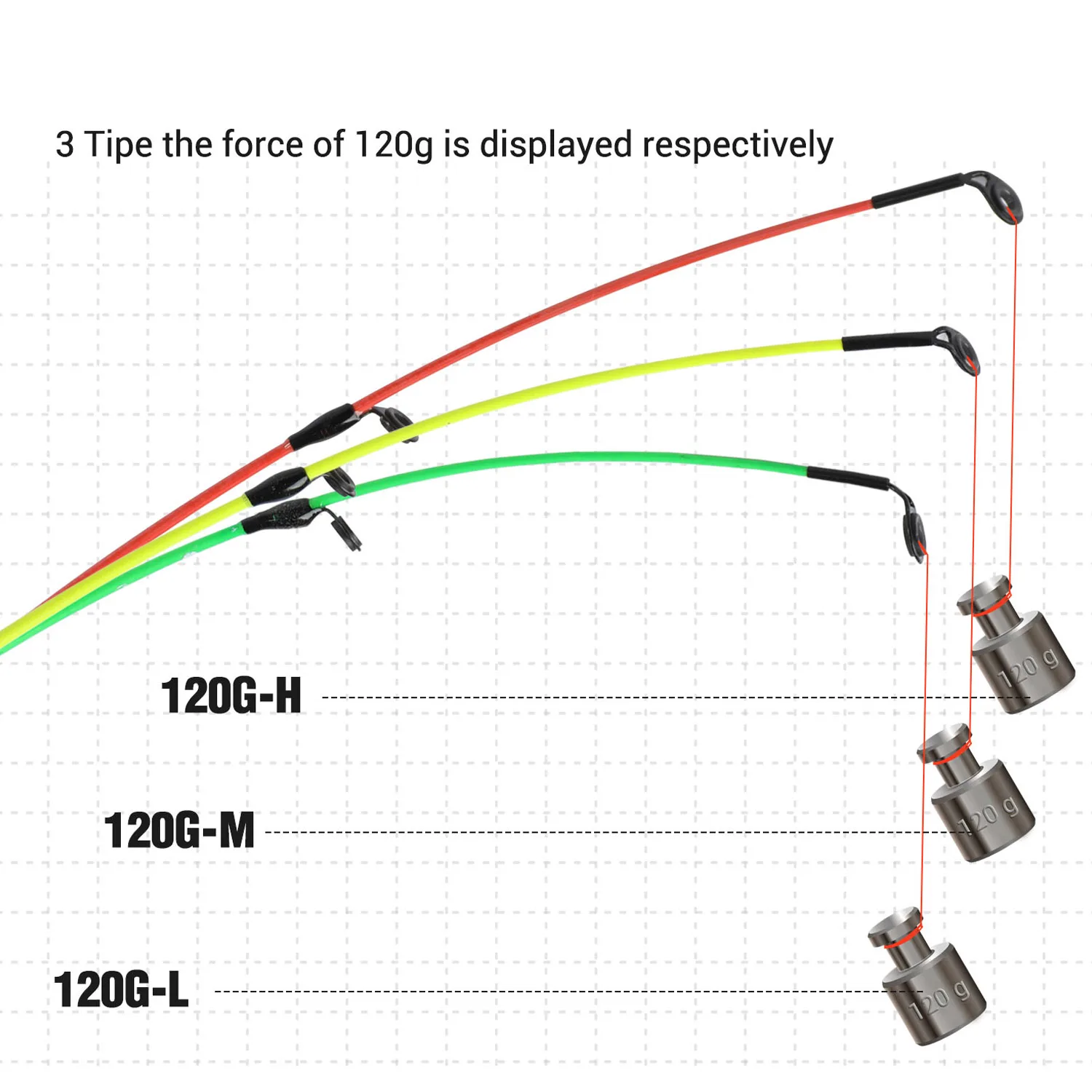 Sougayilang Высококачественная кормушка с пробковой ручкой спиннинг Удочка 3 0 м L M H