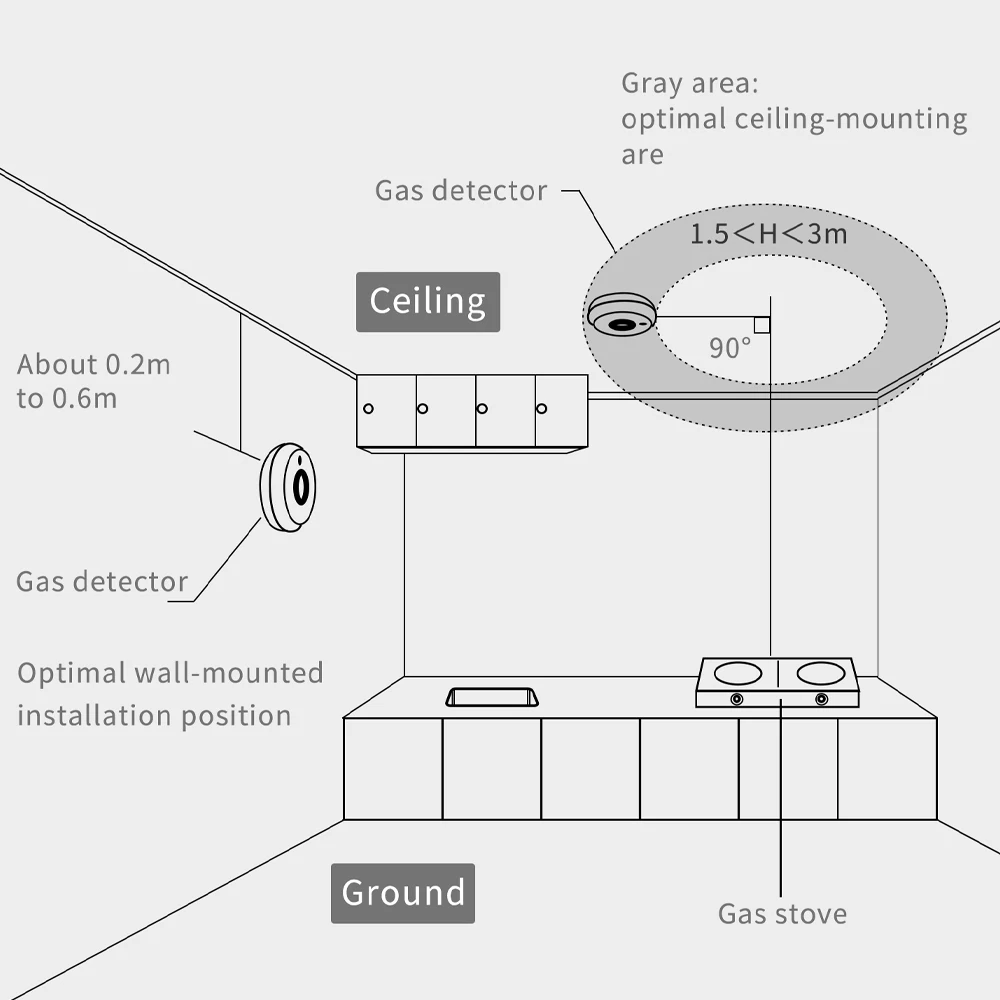 Умный детектор утечки газа Zigbee работает с хаб Tuya горючий датчик естественной