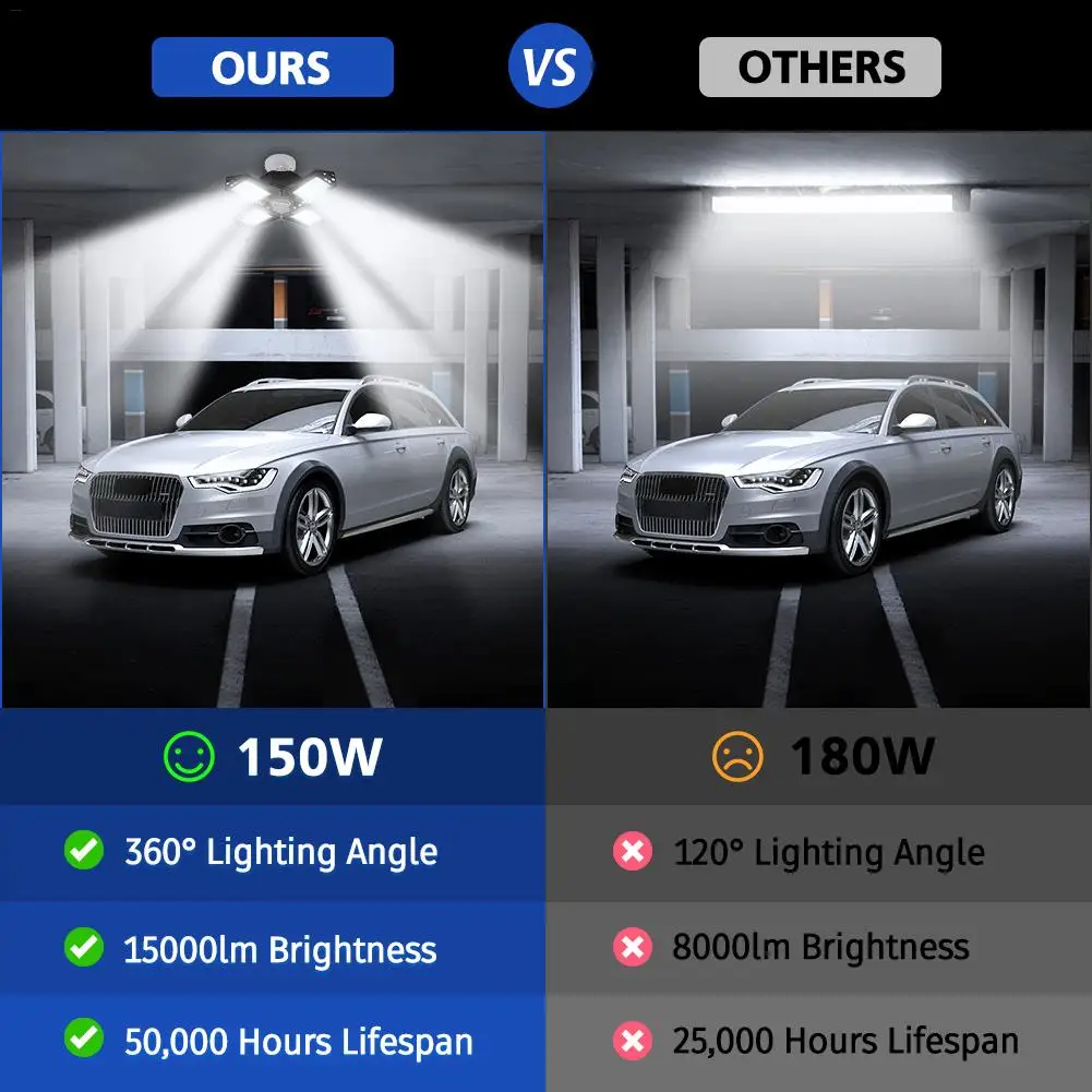 

E26 E27 LED Garage Lights Super Brightness150W 15000LM Adjustable Ceiling Lights Industrial Lighting For Workshop Parking