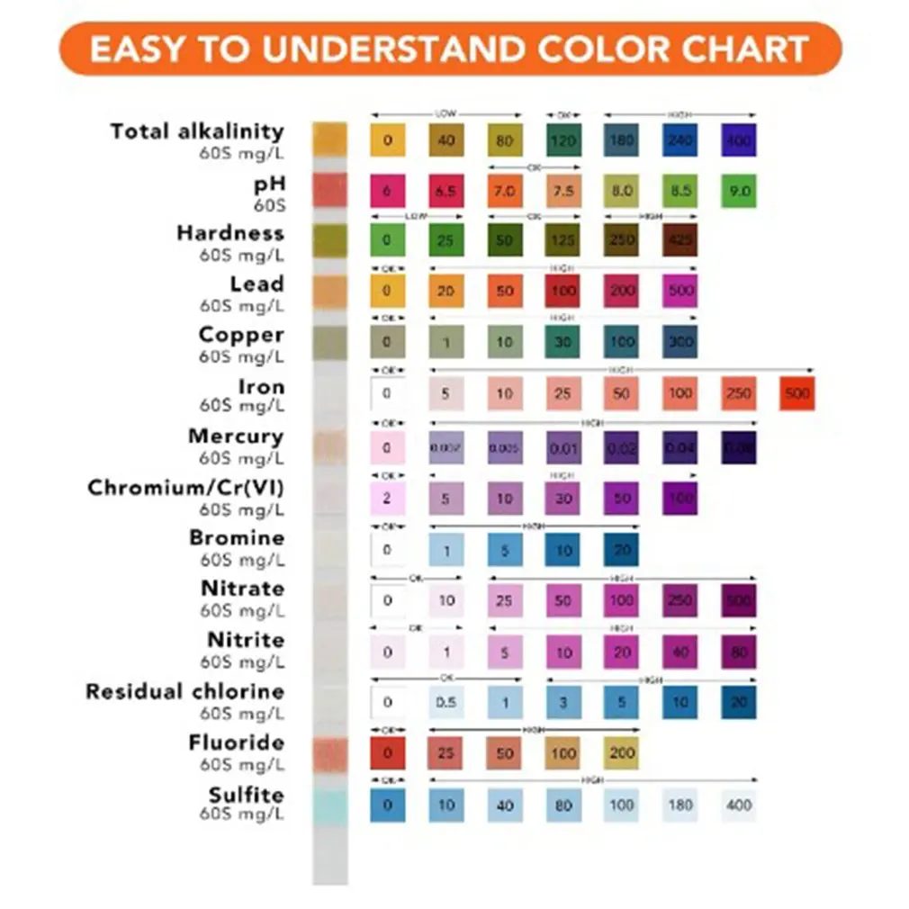 

14 In 1 PH Test Strips Tester Paper Water Soilsting PH Level Kit Factory Indicator Aquarium Pond Water Testing