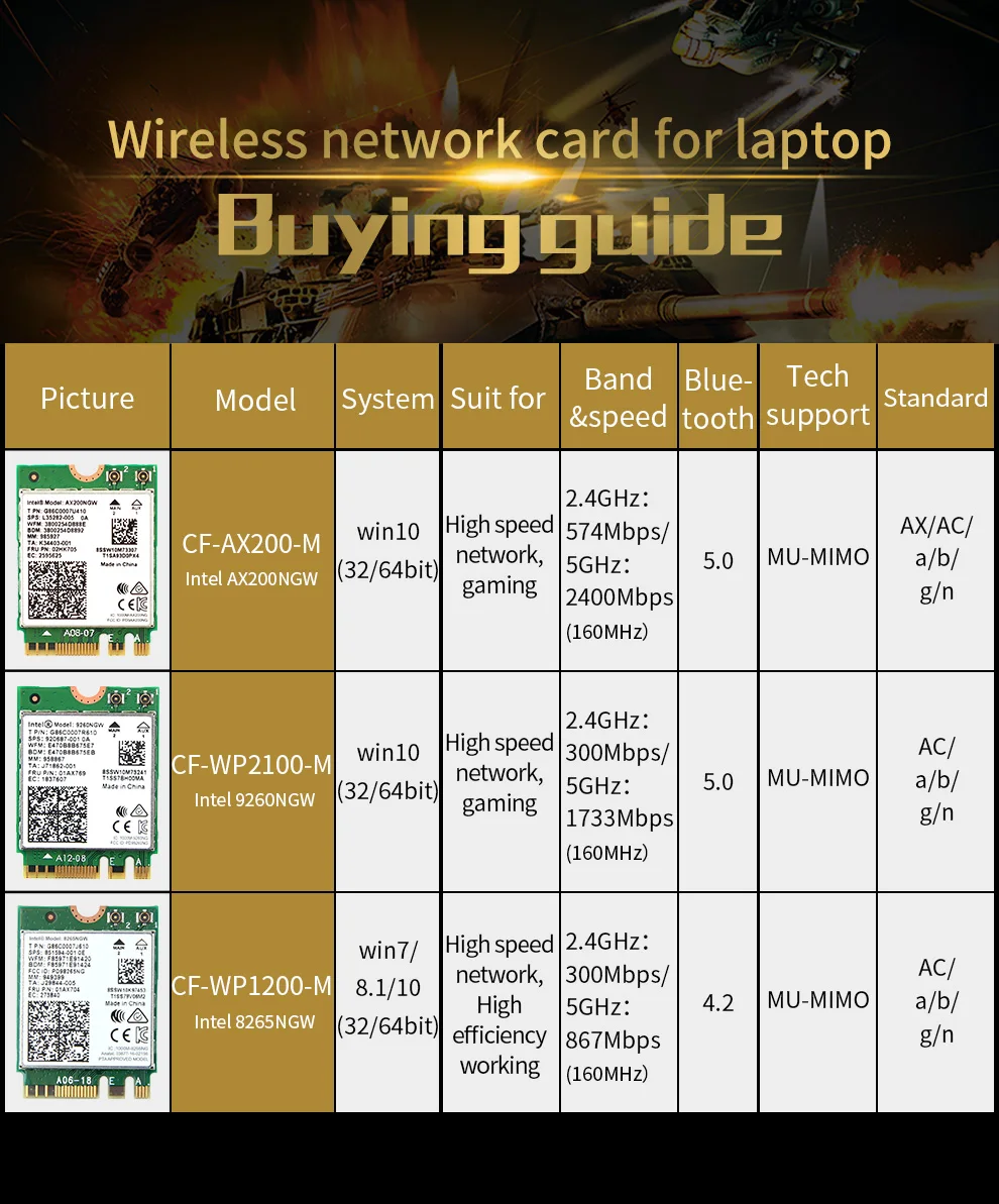 Comfast CF-AX200 Intel AX200 Band 2400 Мбит/с Беспроводная NGFF M.2 Bluetooth 5,0 wifi сетевая карта 2,4G/5G 802.11ac/ax wifi AX200NGW