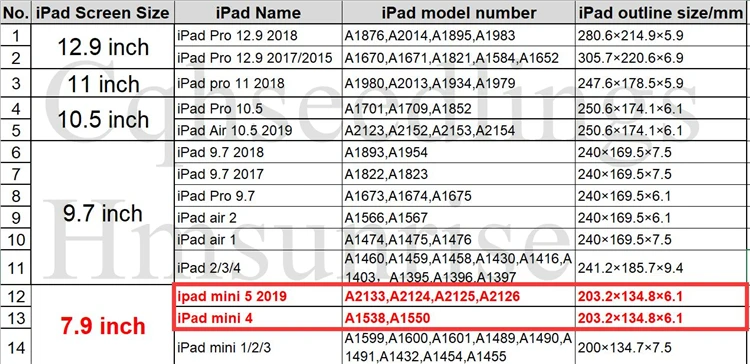 Ruged чехол для apple ipad mini 5 Дети Полная защита безопасный противоударный сверхмощный Твердый чехол из ТПУ подставка мини 4 планшет 7,9 дюймов