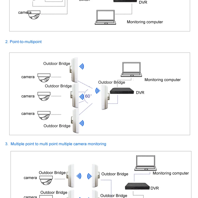 1 км 300 Мбит/с 2,4 ГГц открытый мини беспроводной мост Точки доступа wifi CPE комплект крытый и открытый точка-точка беспроводной мост/CPE