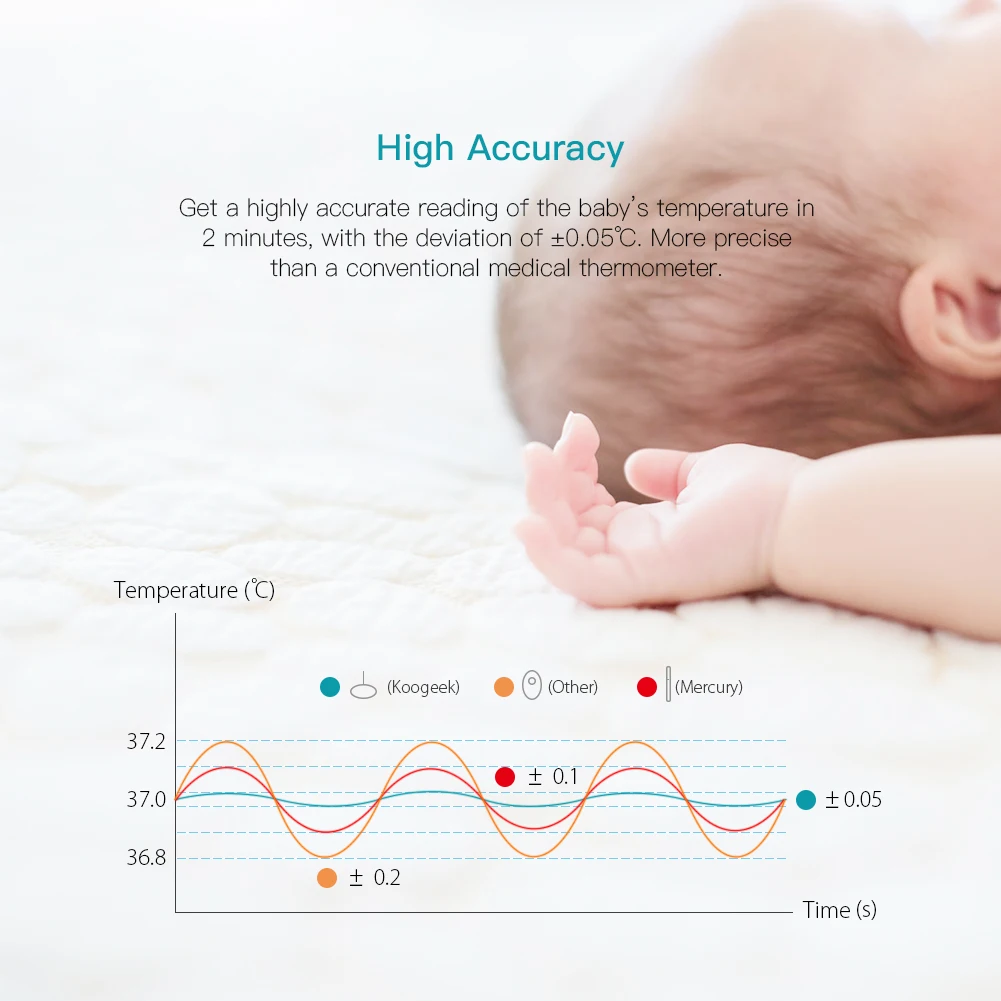 Koogeek Wearable Smart Baby Thermometer Professional Accurate Wireless 4.0 24-hour Continuous Monitoring 10 Adhesive Patches | Электроника