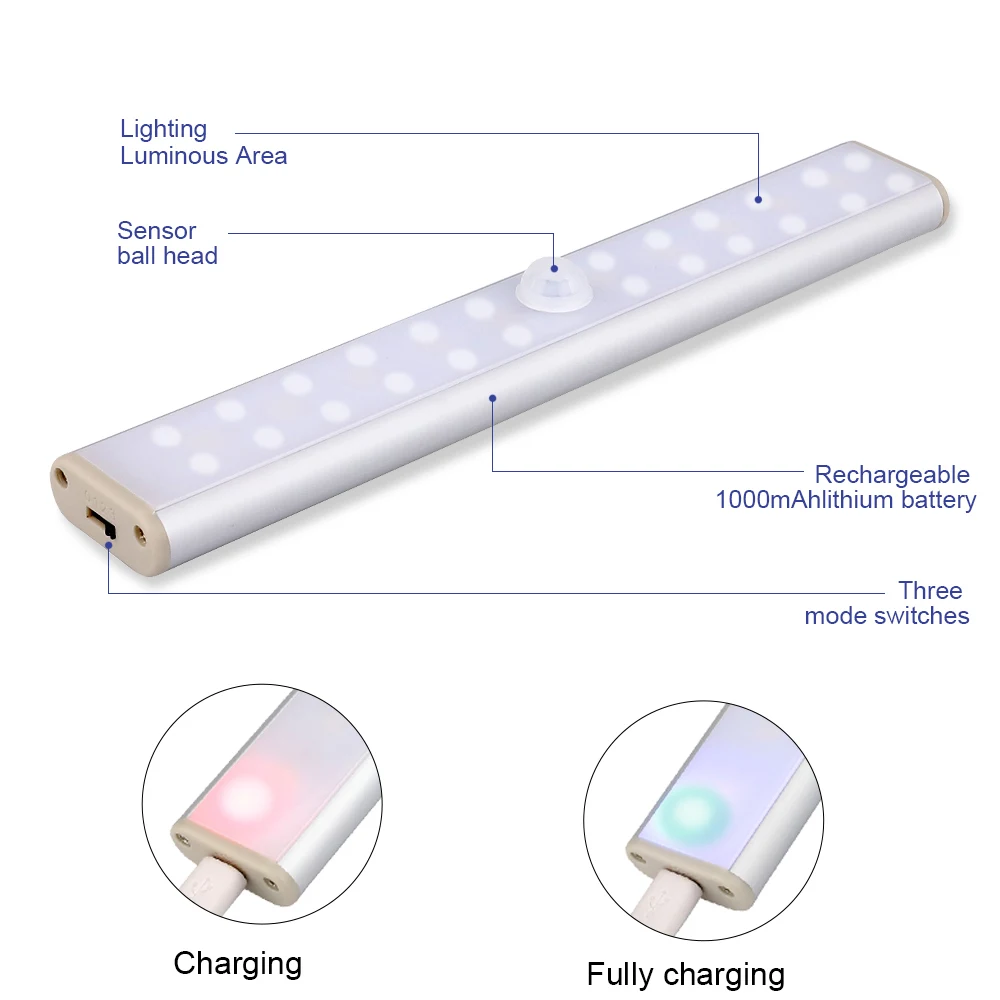 SXZM беспроводной светодиодный датчик движения кухонная лампа USB Перезаряжаемый