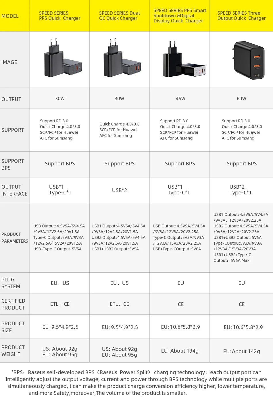 Baseus 60 Вт USB зарядное устройство Быстрая зарядка 3,0 usb type C зарядное устройство для iPhone 8 X XS PD 5A быстрое USB зарядное устройство для huawei samsung S10 S9