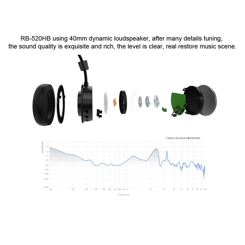 Remax Rb-520Hb Bluetooth V4.2 Беспроводные наушники стерео Бас комфортная гарнитура с микрофоном для телефонов Iphone и Android