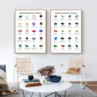 Хрустальная чакра, исцеляющая справочная карта, холст, плакат, принты, Метафизические кристаллы, настенная живопись, картина, домашний декор