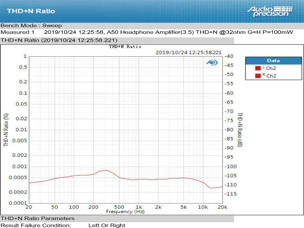 TOPPING A50 LME49720 Настольный усилитель для наушников в сочетании с Topping D50s P50
