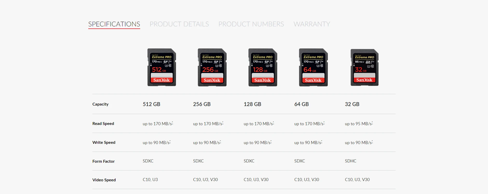 SanDisk Extreme Pro/Ultra SD карта 128 Гб 64 Гб 256 Гб 16 Гб карта памяти U3/U1 32 ГБ флэш-карта SD память SDXC SDHC carte sd