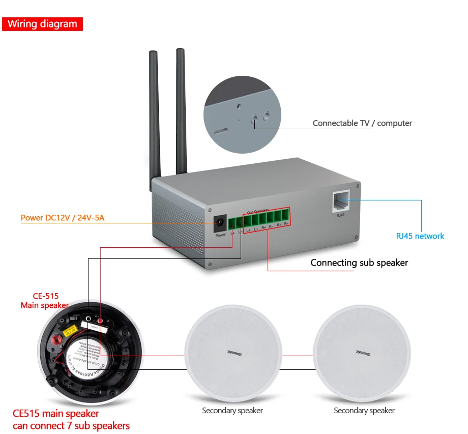 Oupushi продукт Wifi потолочный динамик Wifi усилители для дома семейный фон Музыка