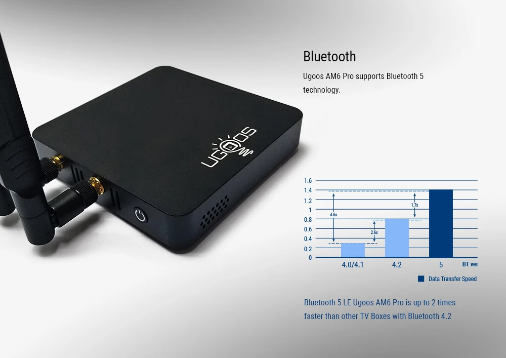 UGOOS AM6 4K Smart tv Box Amlogic S922X 2 Гб DDR4 16 ГБ Android 9,0 ТВ-приставка 4 ГБ 32 ГБ 1000 Мбит/с BT5.0 2,4G 5G wifi медиаплеер