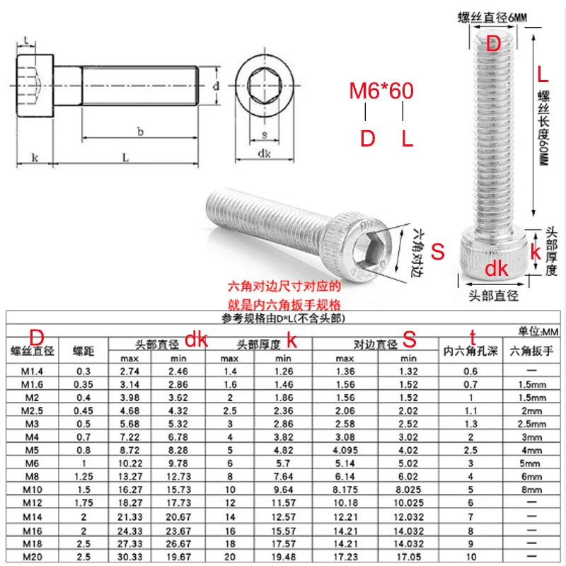 

20pcs M3 M4 M5 6/10/16/20/25/30/40mm DIN912 A2-70 304 Stainless Steel Hexagon Socket Head Cap Screws Hex Cylindrical head Bolts