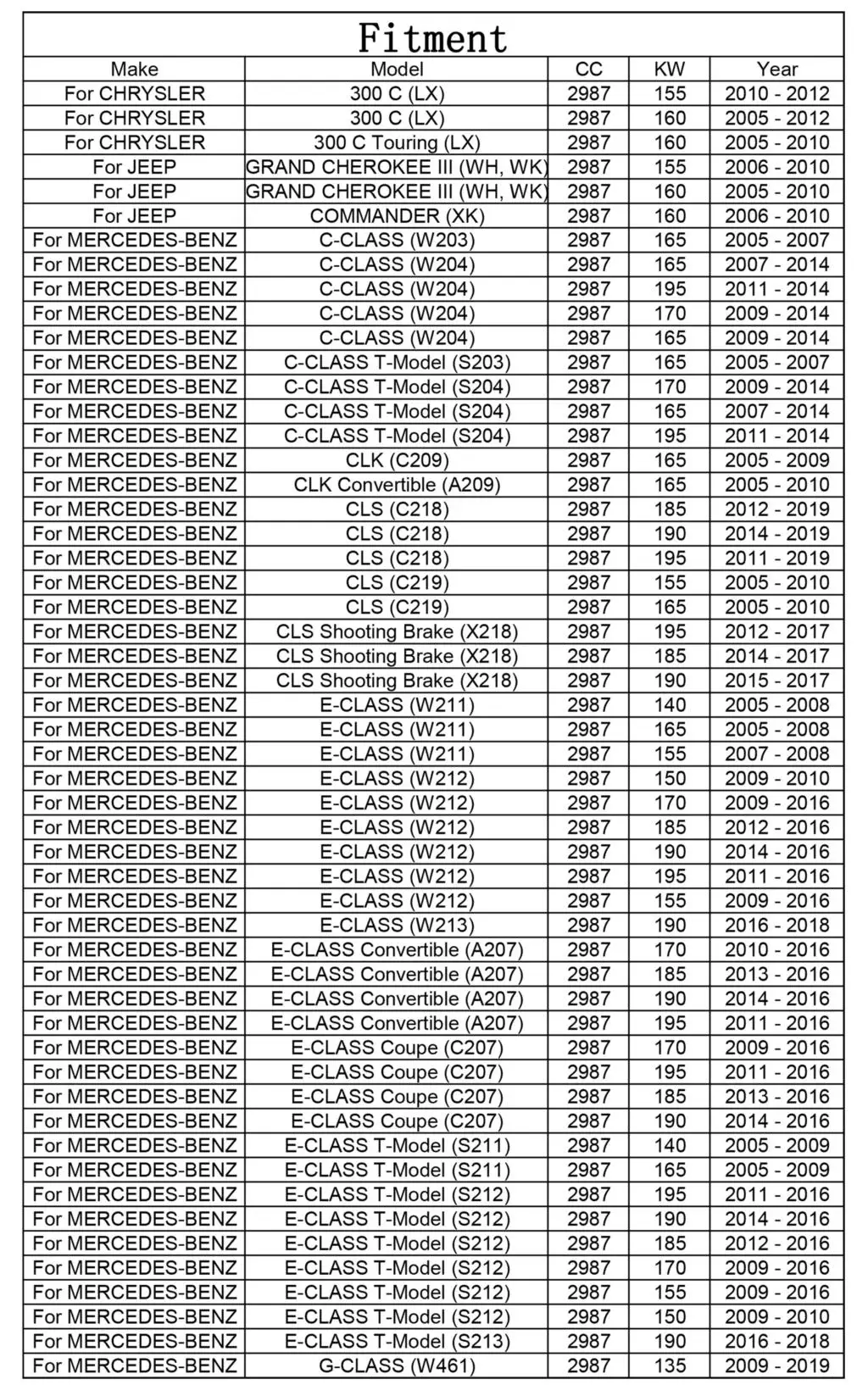 Пять(5) масляных фильтров 6421800009 для Mercedes-Benz E-класс, CLK трансформер W204 W213 S213 C292 X166 V222 C219 Sprinter 3-t коробка