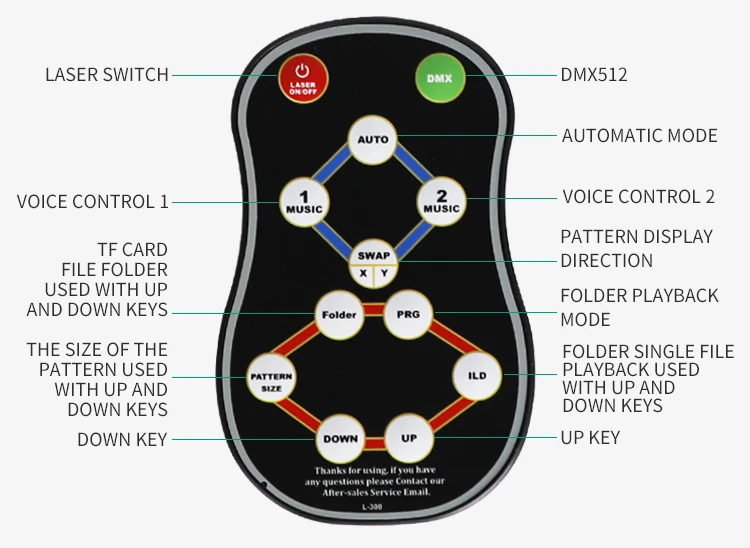 DMX512 RGB sd карта лазерный светильник для сканирования проектор DJ Disco шоу