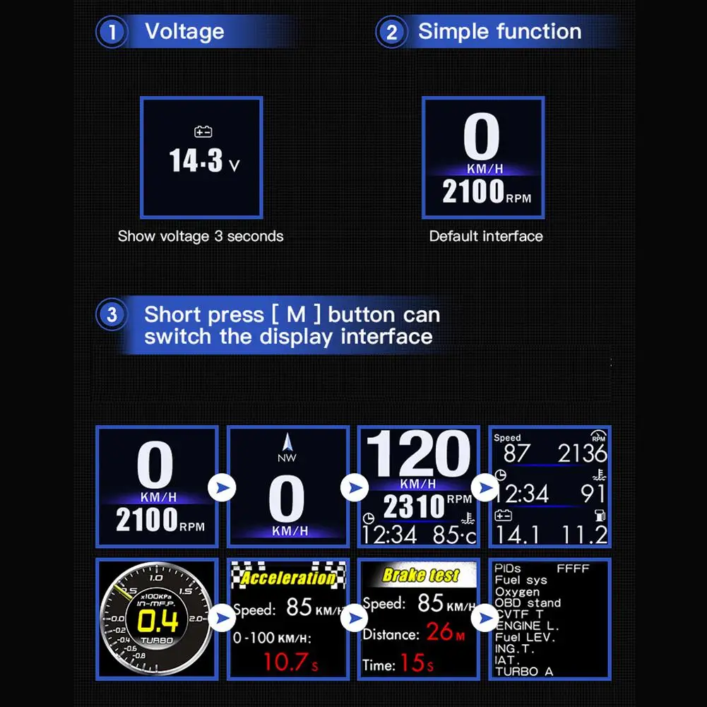OBD GPS Dual System Hud Display Car Head-up Digital Speedometer Odometer Overspeed Alarm Speed Projector | Автомобили и мотоциклы
