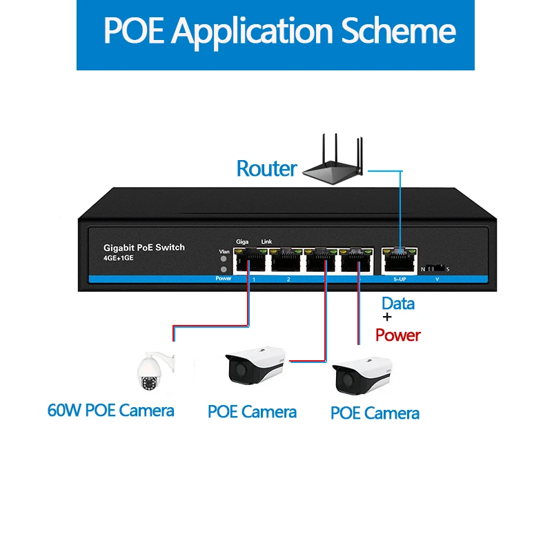 Ethernet коммутатор с 4 портами и поддержкой PoE Gigabit 1 порт быстрое подключение к