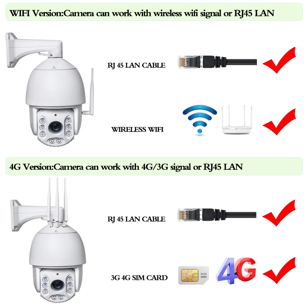 IP камера видеонаблюдения 3G 4G 5 МП Wi Fi PTZ 1080P|Камеры видеонаблюдения| |