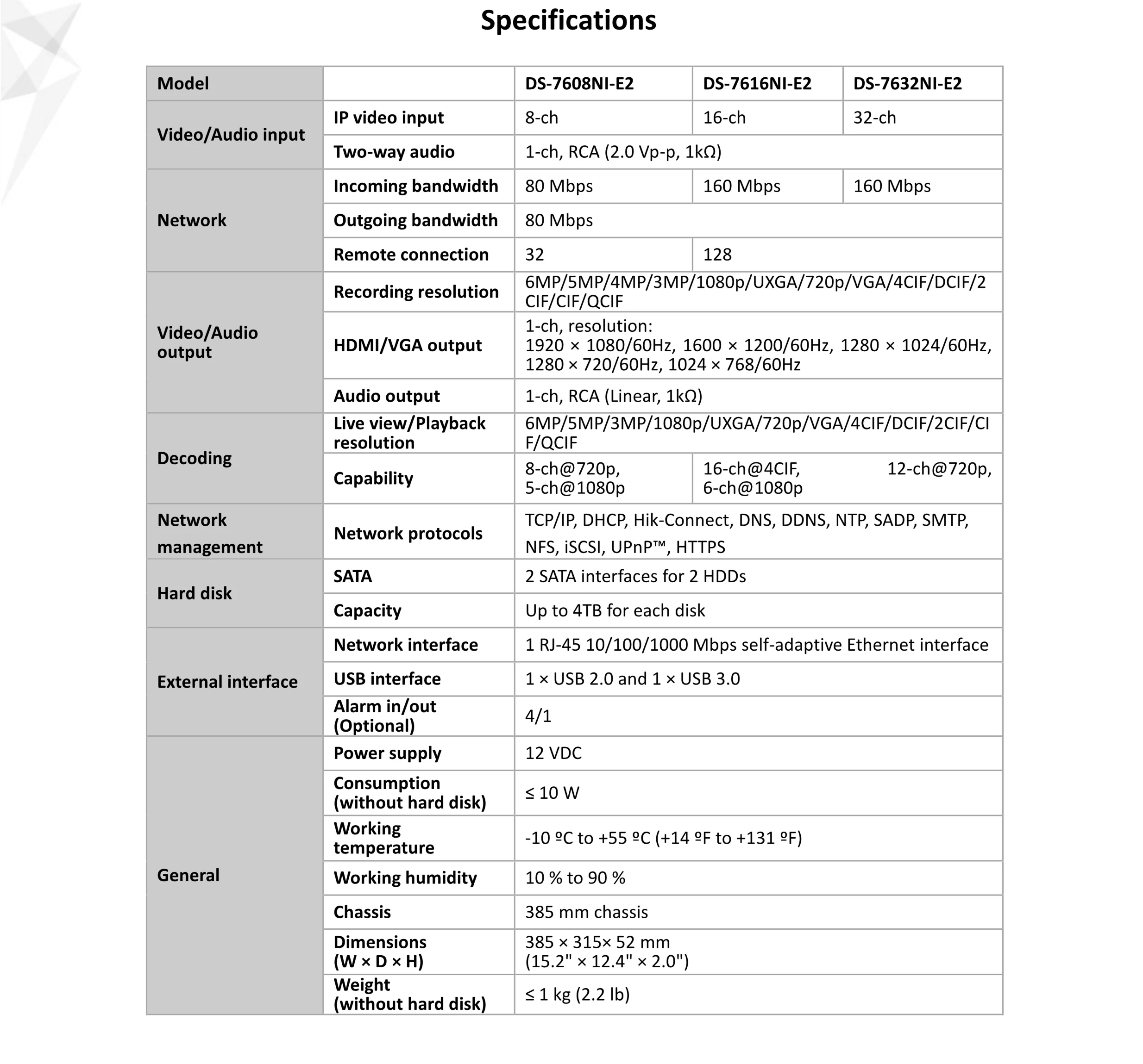 HIKVISION NVR 8CH DS-7608NI-E2 до 6 мегапикселей Запись сетевой видеорегистратор 8CH nvr без POE порта