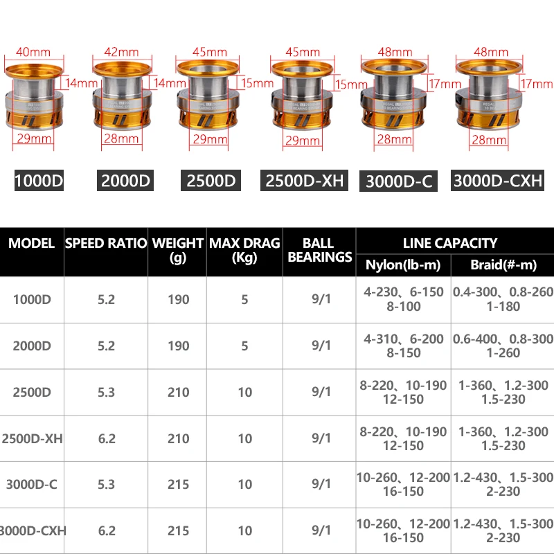 Рыболовная катушка DAIWA REGAL LT спиннинговая 10BB из алюминиевого сплава с ручкой