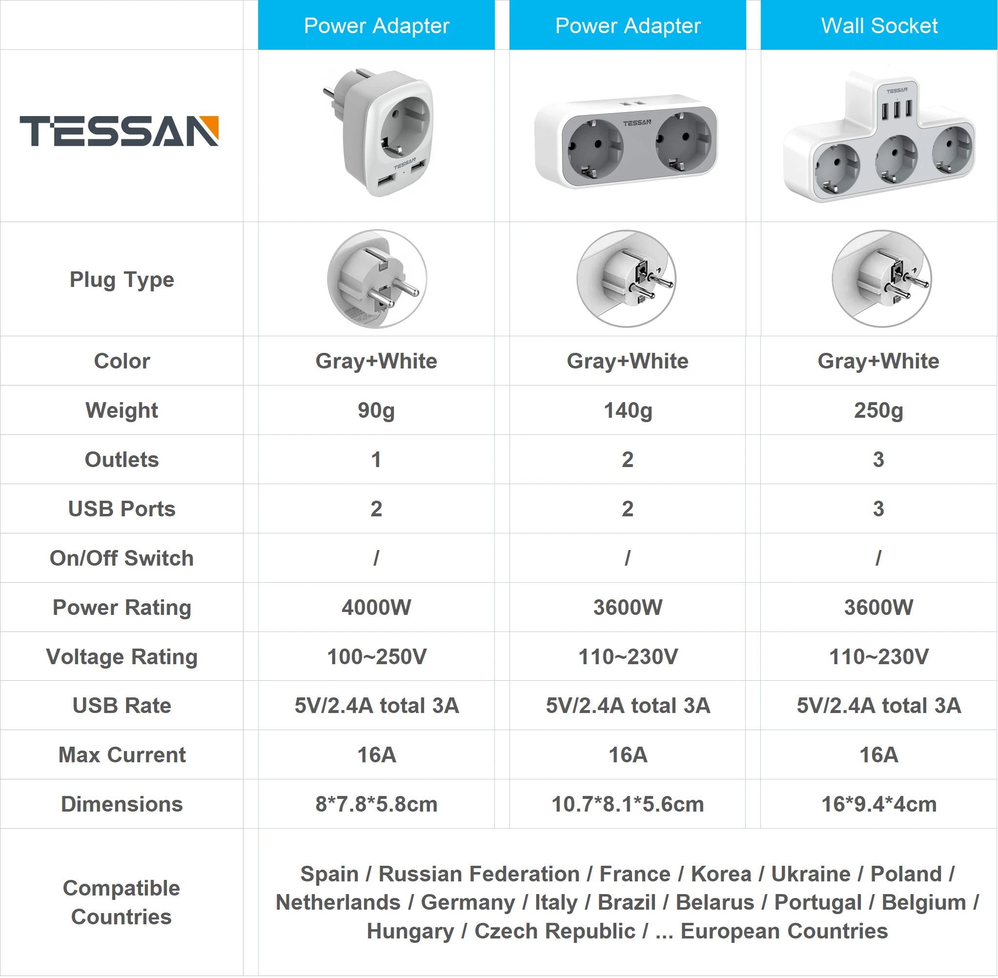 Настенная розетка TESSAN с 3 розетками переменного тока и USB-портами USB-адаптер 6 в 1