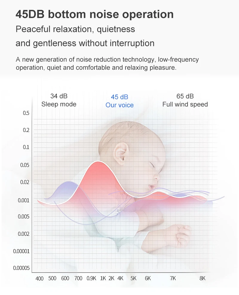 

Booster Massage Gun Electric Neck Massager Smart Hit Fascia Gun for Body Massage Relaxation Fitness Muscle Pain Relief