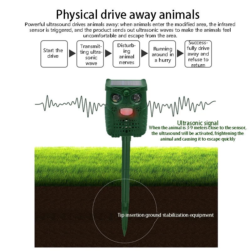 

Outdoor Solar Ultrasonic Animal Control Garden Uses Flashing Bat Bird Dog Cat Mosquito Repellent to Repel Animals