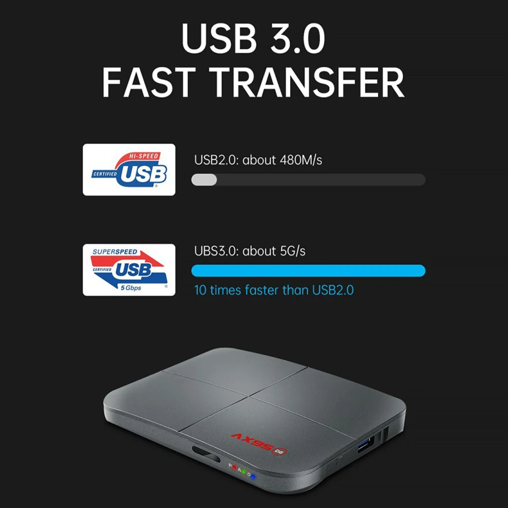 AX95 TV Box 4G Bluetooth 8K Dual WiFi 32/64/128G EU Smart TV Box Android 9.0 Dolby Sound USB 3.0 1080P Media Player New 2021