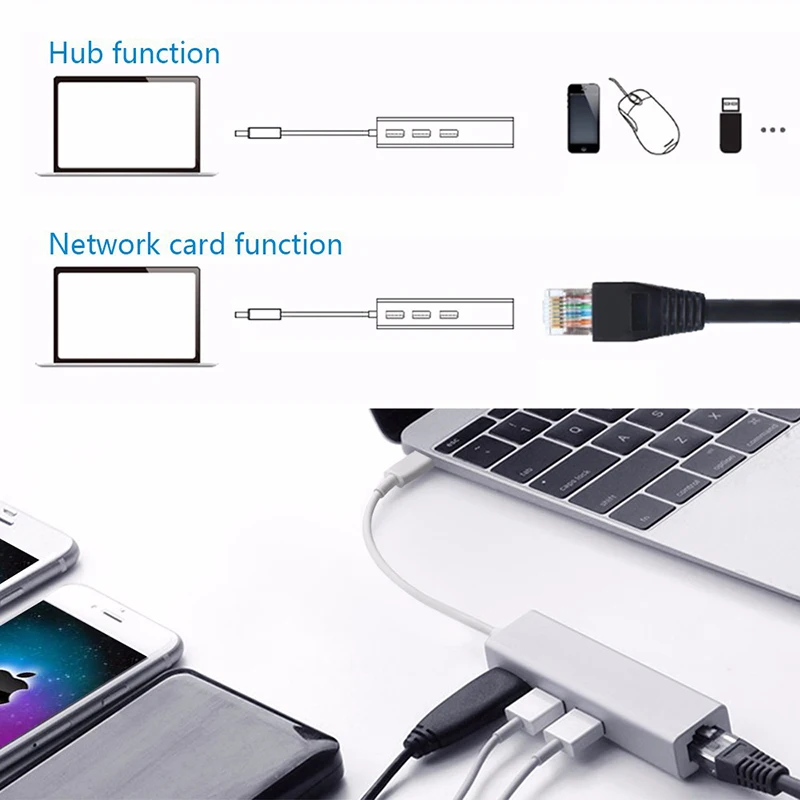 

Multifunctional USB2.0 Hub RJ45 Plug and Play Portable for Laptop PC Office H-best