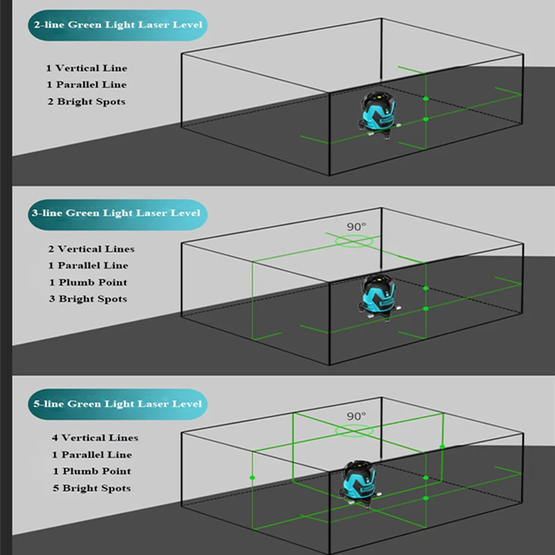 2/3/5 линий Зеленые горизонтальные и вертикальные лазеры Тонкий луч Высокая