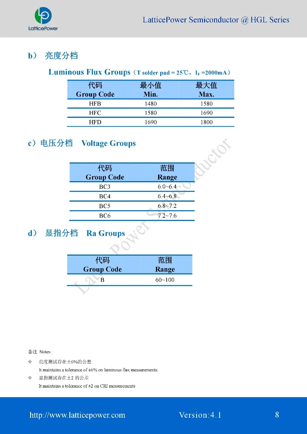 5 шт. теплый белый 5500K белый 6000K светодиодный SMD 6838 чип 20 Вт 6,8 V 3000MA 2800LM для автомобильных фар H7 светодиодный H4 H1 H3 H11 9005 HB4/9006