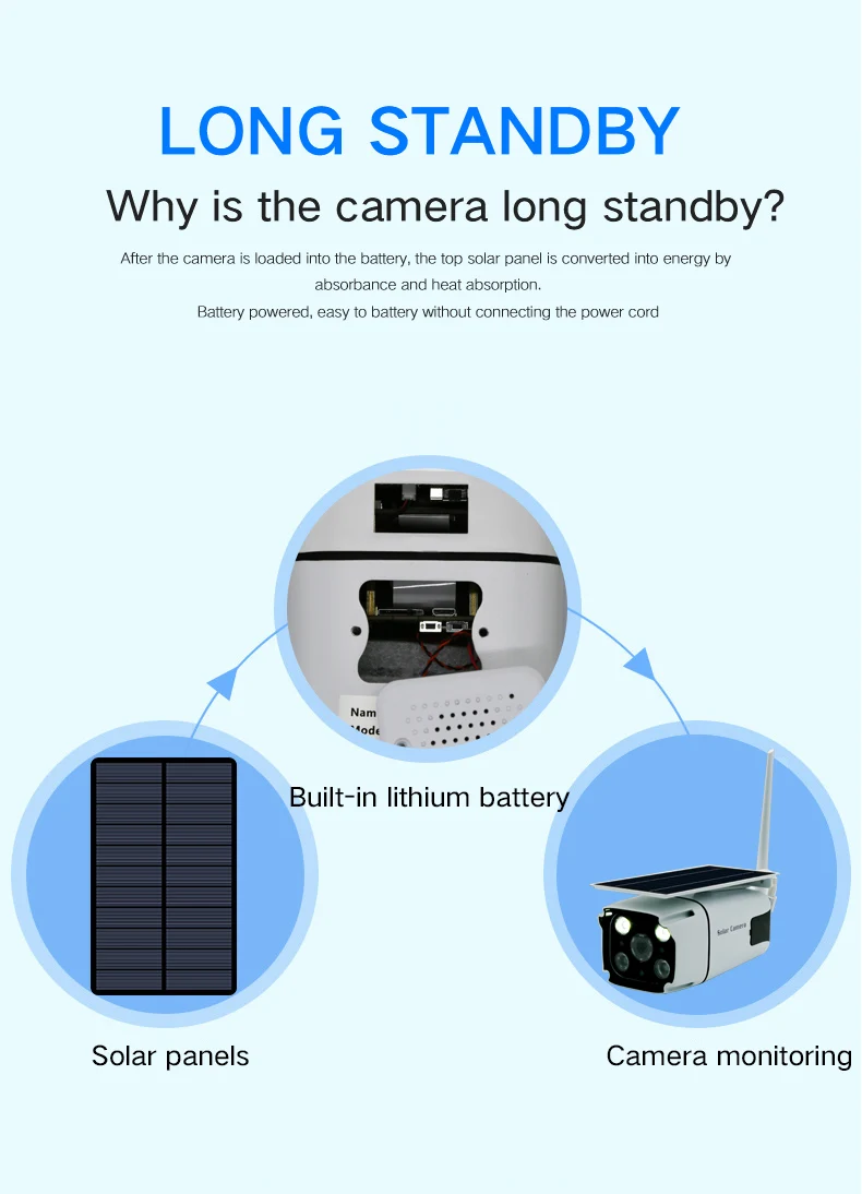 

AMYGOJJ Battery Low-power Consumption Camera YN88-WIFI Camera Islands Solar Wireless Monitor Energy Wifi