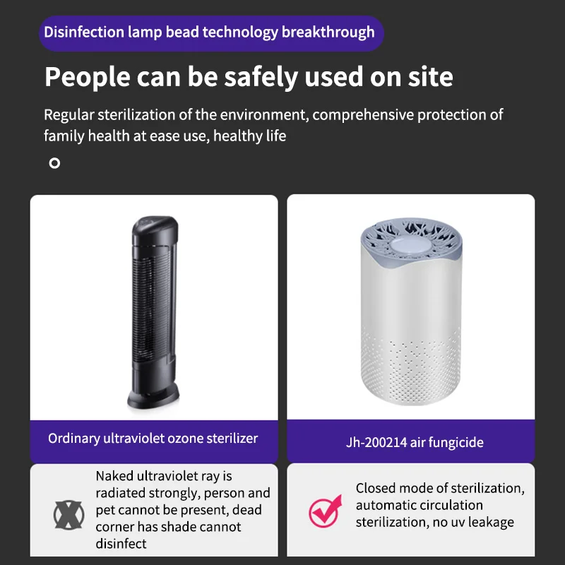 Электрический УФ светильник очиститель воздуха из хлопка с активированным углем