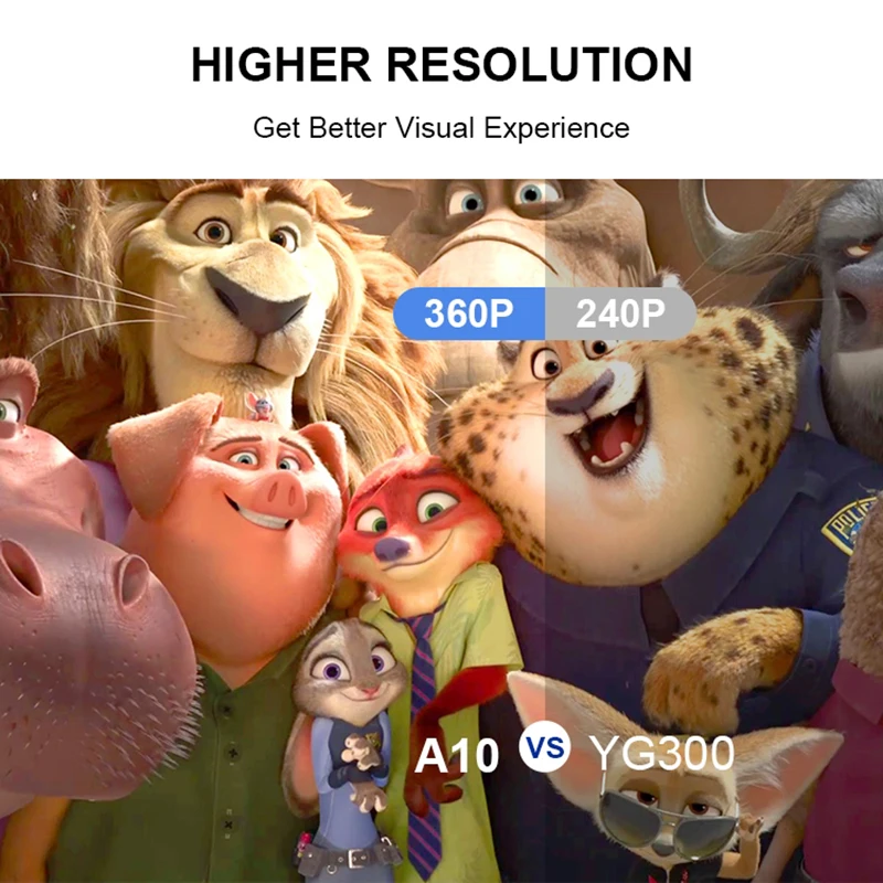 Salange A10 мини светодиодный проектор 1080P поддерживает портативный Proyector фильм