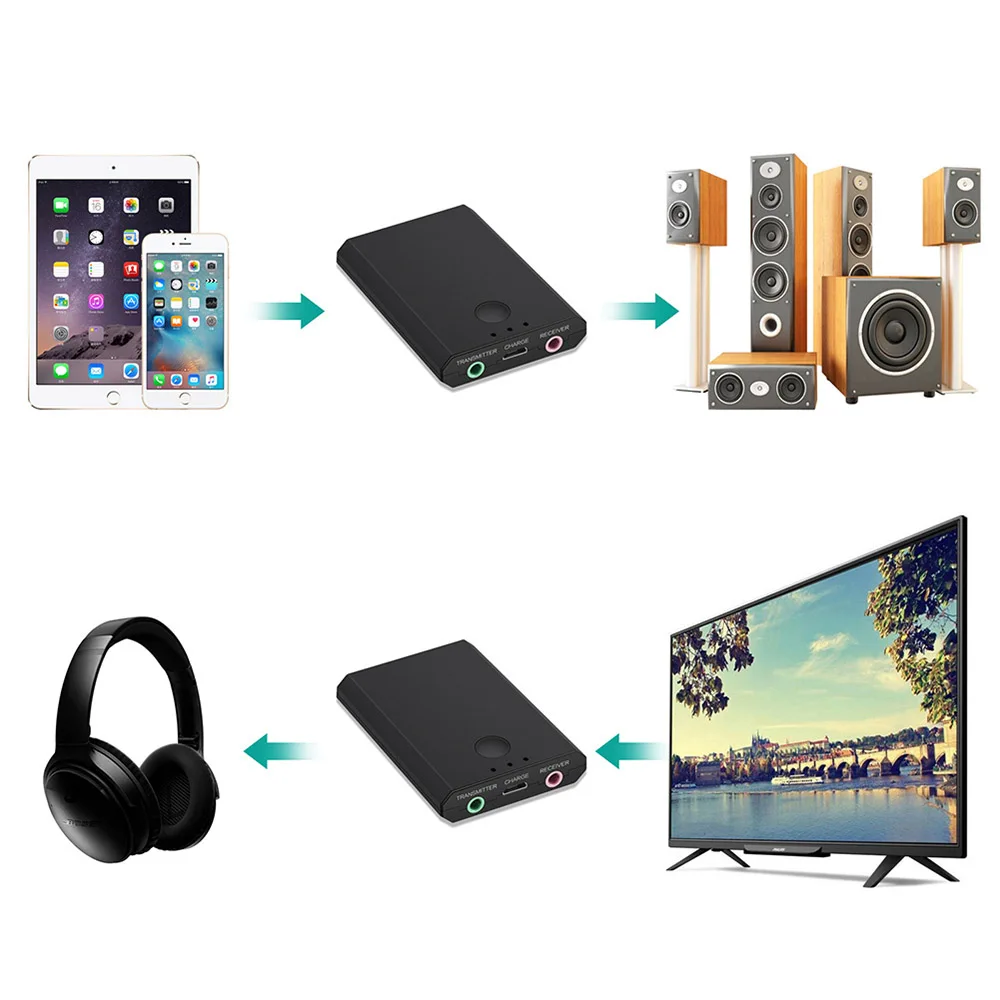 2 в 1 беспроводной аудио приемник передатчик Bluetooth V3.0 музыкальный рецептор