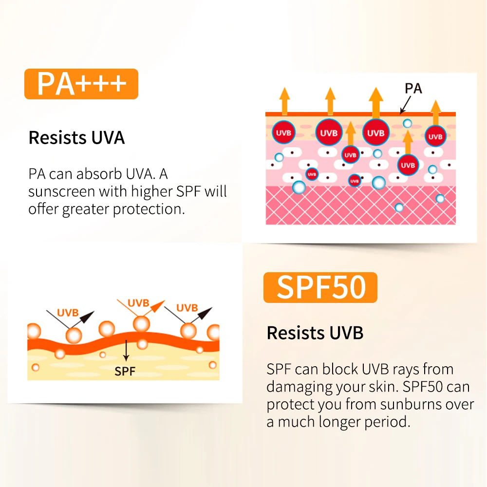 LANBENA Sunblock Spray UV Protection SPF 50PA+++ Brightening Sunscreen Breathable Effective Against Radiation Resistant | Красота и