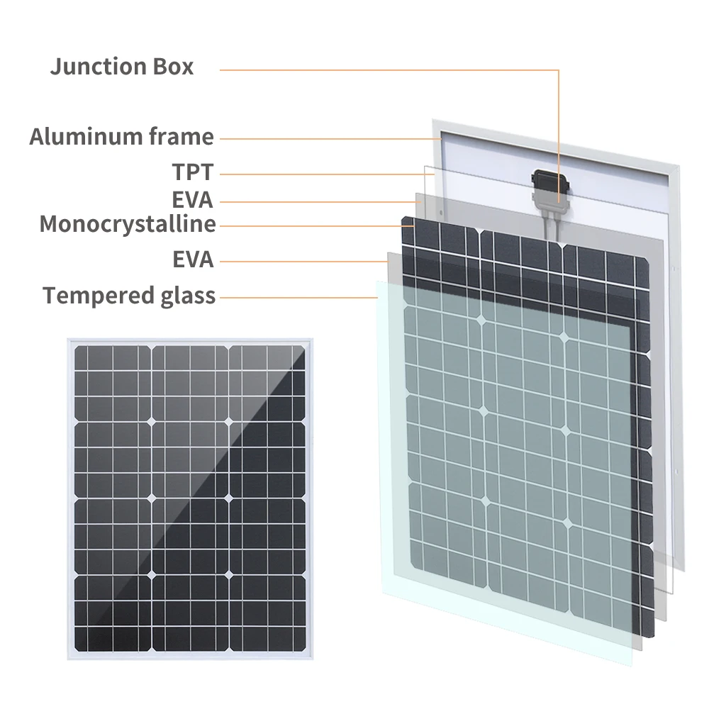 Beli Panel Surya Sistem Daya 220V 110V 80W 12V 24V Pengisi Daya Baterai Pengendali 1000W Kit Inverter Mobil Lengkap Off Grid Perahu Kemping