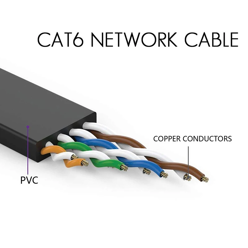 Плоский Ethernet-кабель RJ45 Lan CAT6 Ethernet сетевой кабель LAN плоский патч-роутер UTP для