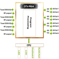 Dibview Cost-effetive Solution OTV-PR04 Professional 4 Channel Satellite FTA DVB-S DVB-S2 IRD For DTV Headend Project System
