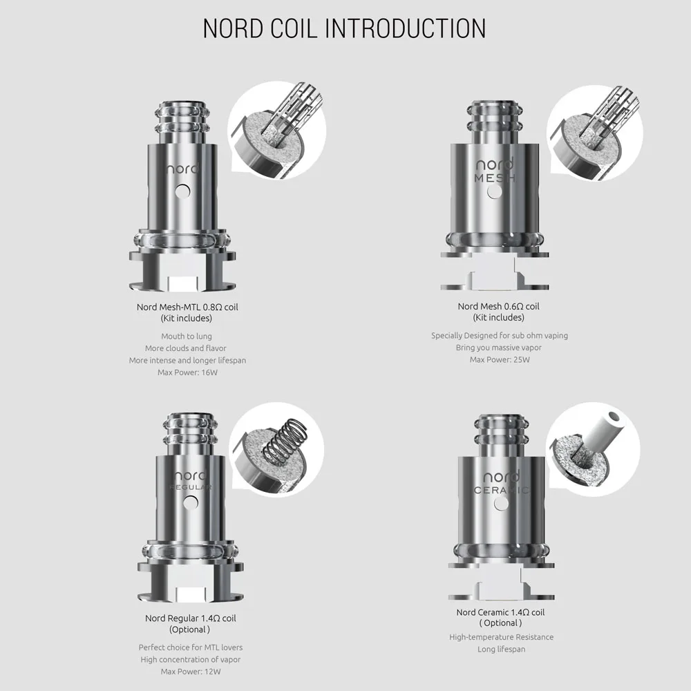 Подлинный SMOK Trinity Alpha комплект 1000 мАч батарея 2 8 мл Pod Vape Nord Mesh MTL спиральная